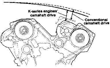 Comparison of hood line